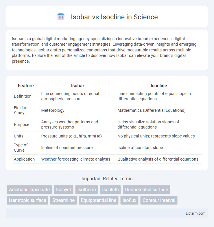 Isocline vs Isobar in Science - What is The Difference?