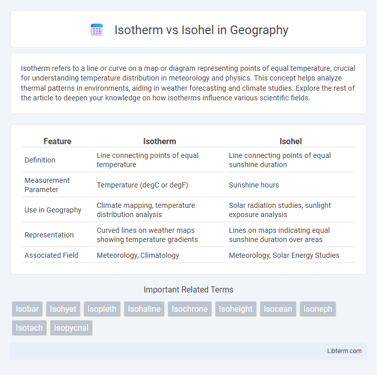 Isohel vs Isotherm in Geography - What is The Difference?