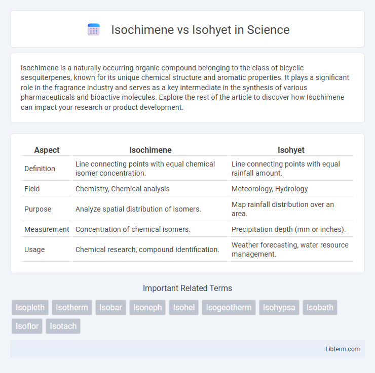 Isohyet vs Isochimene in Science - What is The Difference?