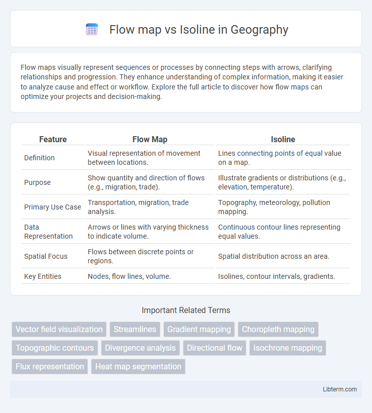 Isoline vs Flow map in Geography - What is The Difference?