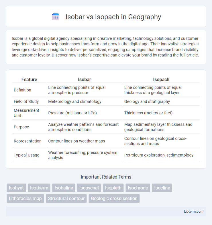 Isopach vs Isobar in Geography - What is The Difference?