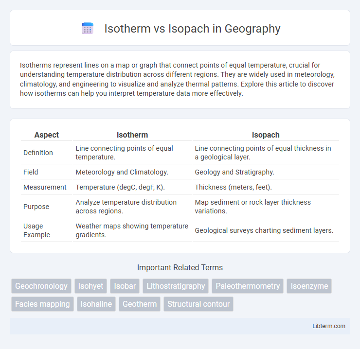 Isopach vs Isotherm in Geography - What is The Difference?