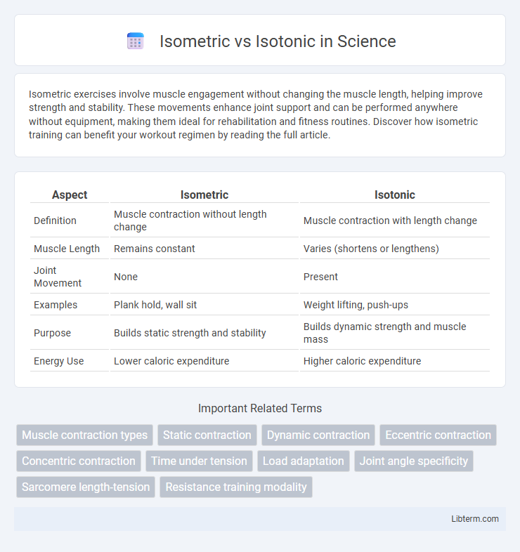 Isotonic vs Isometric in Science - What is The Difference?