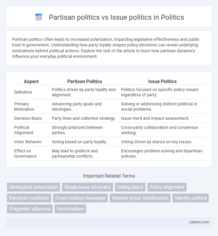 Issue politics vs Partisan politics in Politics - What is The Difference?