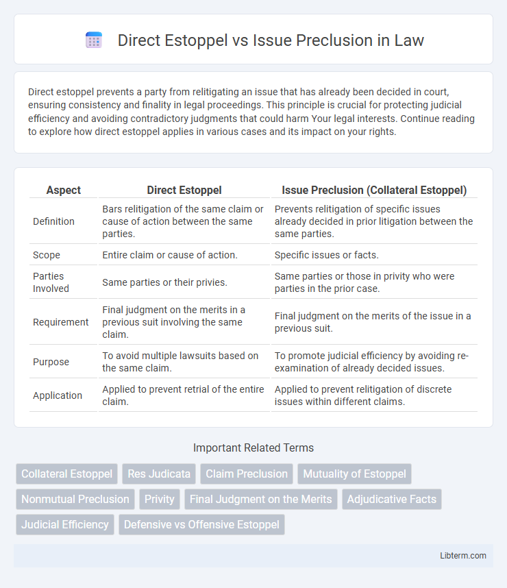 Issue Preclusion vs Direct Estoppel in Law - What is The Difference?