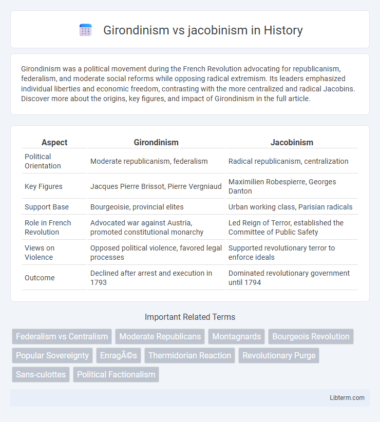 jacobinism vs Girondinism in History - What is The Difference?