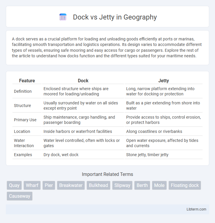 Jetty vs Dock in Geography - What is The Difference?