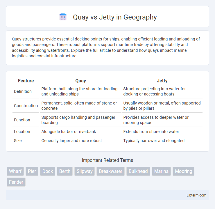 Jetty vs Quay in Geography - What is The Difference?