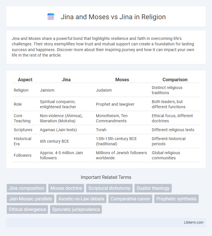 Jina vs Jina and Moses in Religion - What is The Difference?