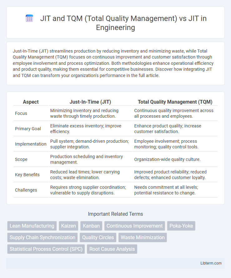 JIT vs JIT and TQM (Total Quality Management) in Engineering - What is The Difference?
