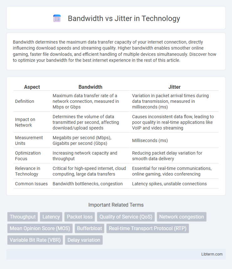 Jitter vs Bandwidth in Technology - What is The Difference?