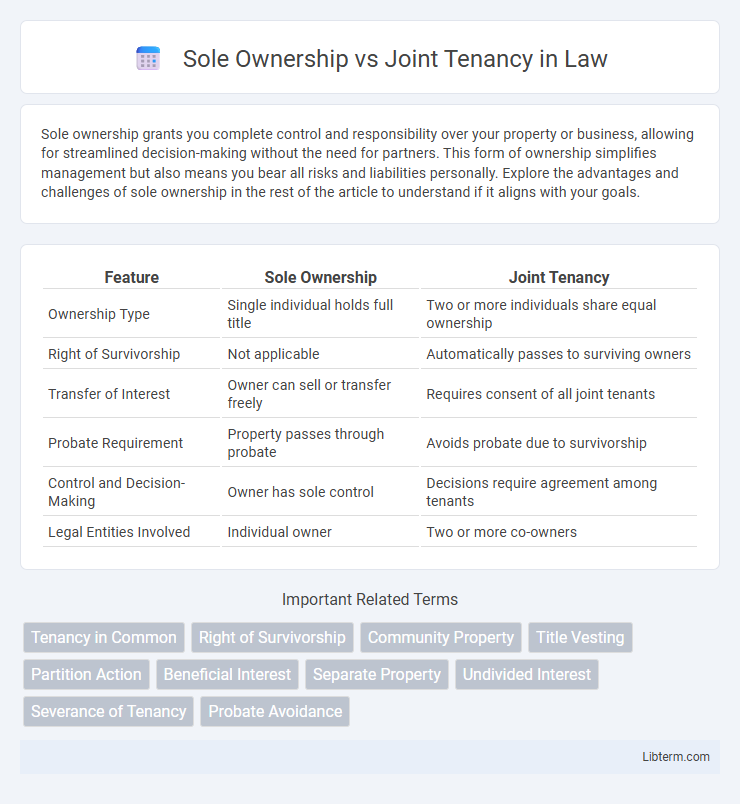 Joint Tenancy vs Sole Ownership in Law - What is The Difference?