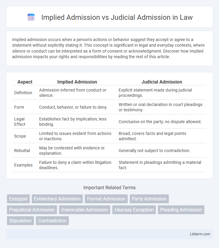 Judicial Admission vs Implied Admission in Law - What is The Difference?