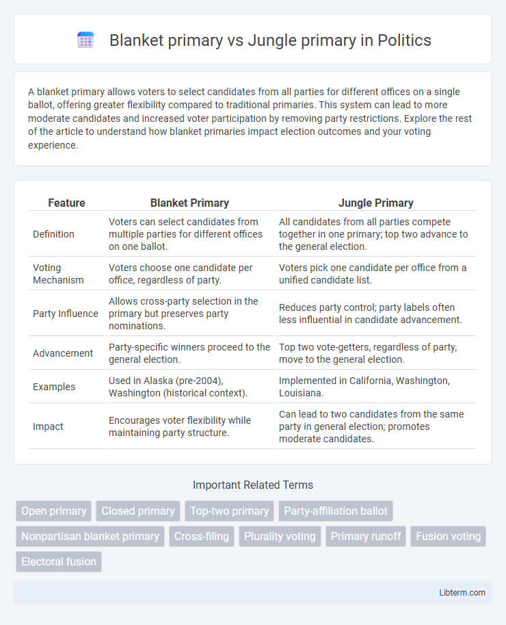 Jungle primary vs Blanket primary in Politics - What is The Difference?