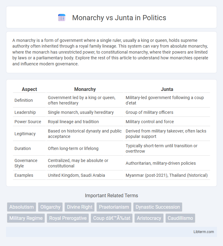 Junta vs Monarchy in Politics - What is The Difference?