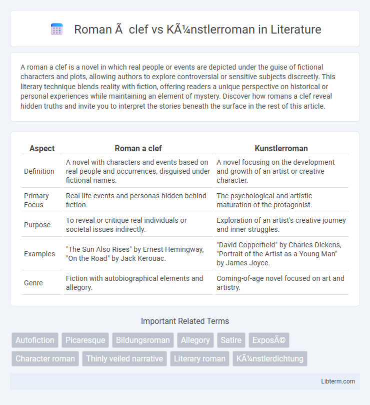 Künstlerroman vs Roman à clef in Literature - What is The Difference?