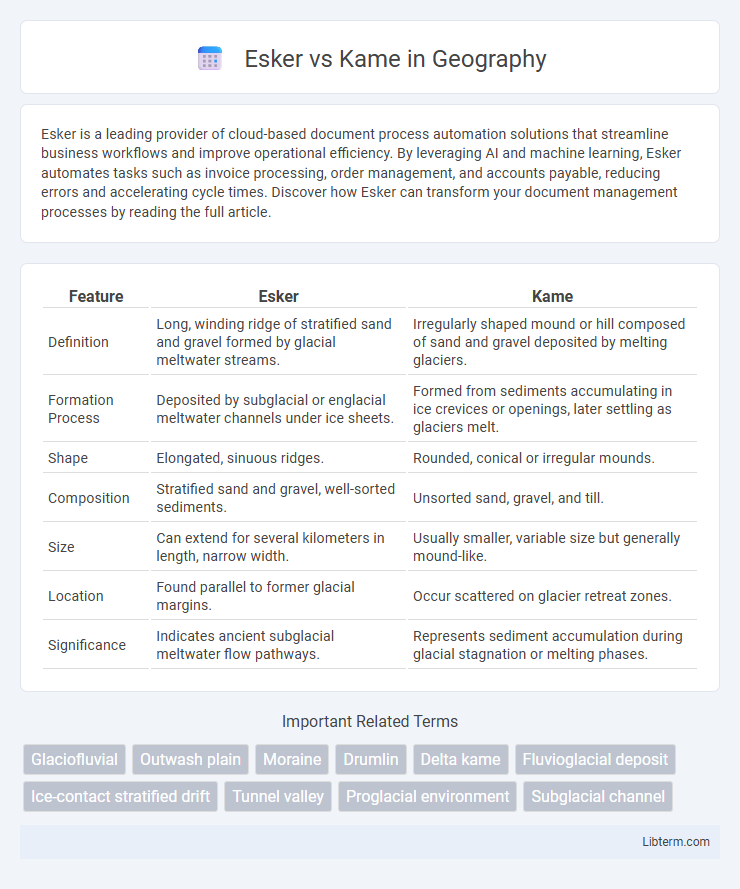 Kame vs Esker in Geography - What is The Difference?
