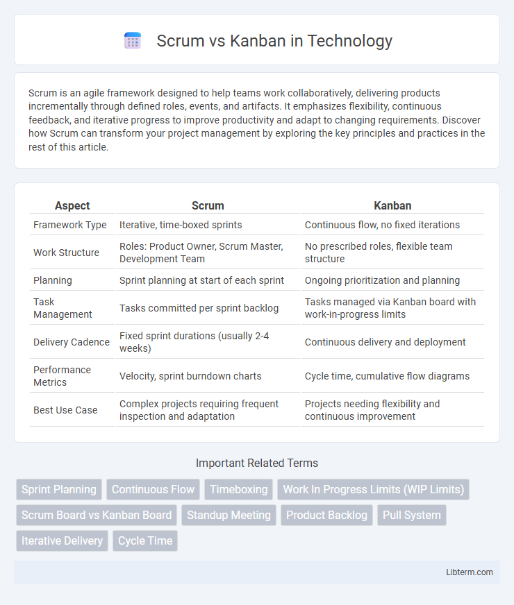Kanban vs Scrum in Technology - What is The Difference?