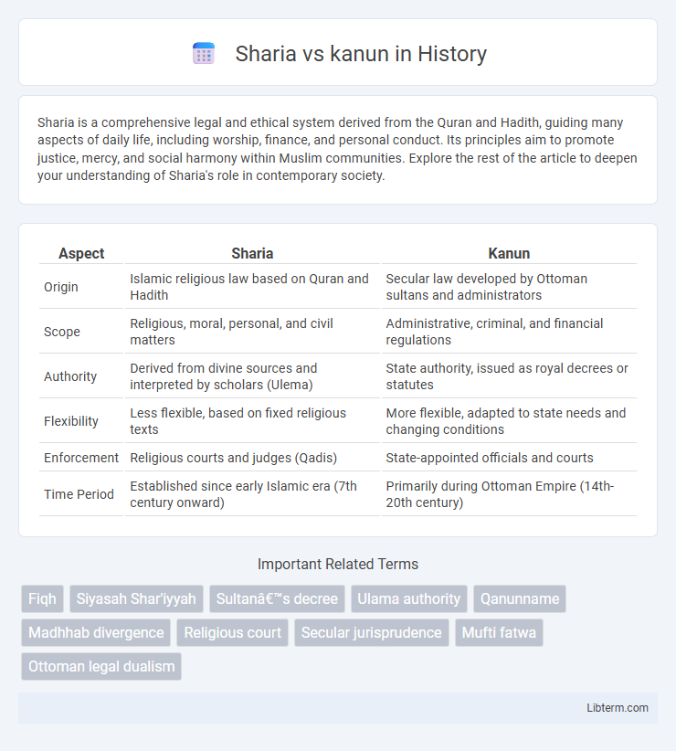 kanun vs Sharia in History - What is The Difference?