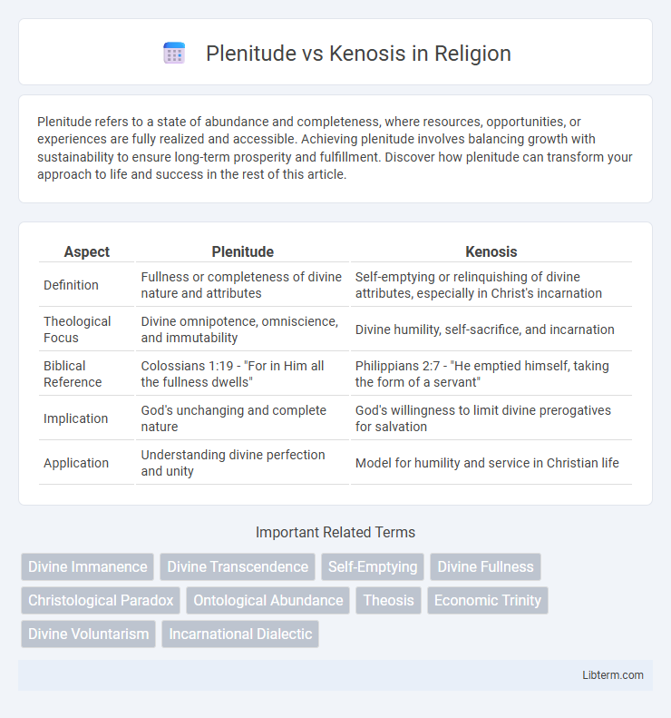 Kenosis vs Plenitude in Religion - What is The Difference?