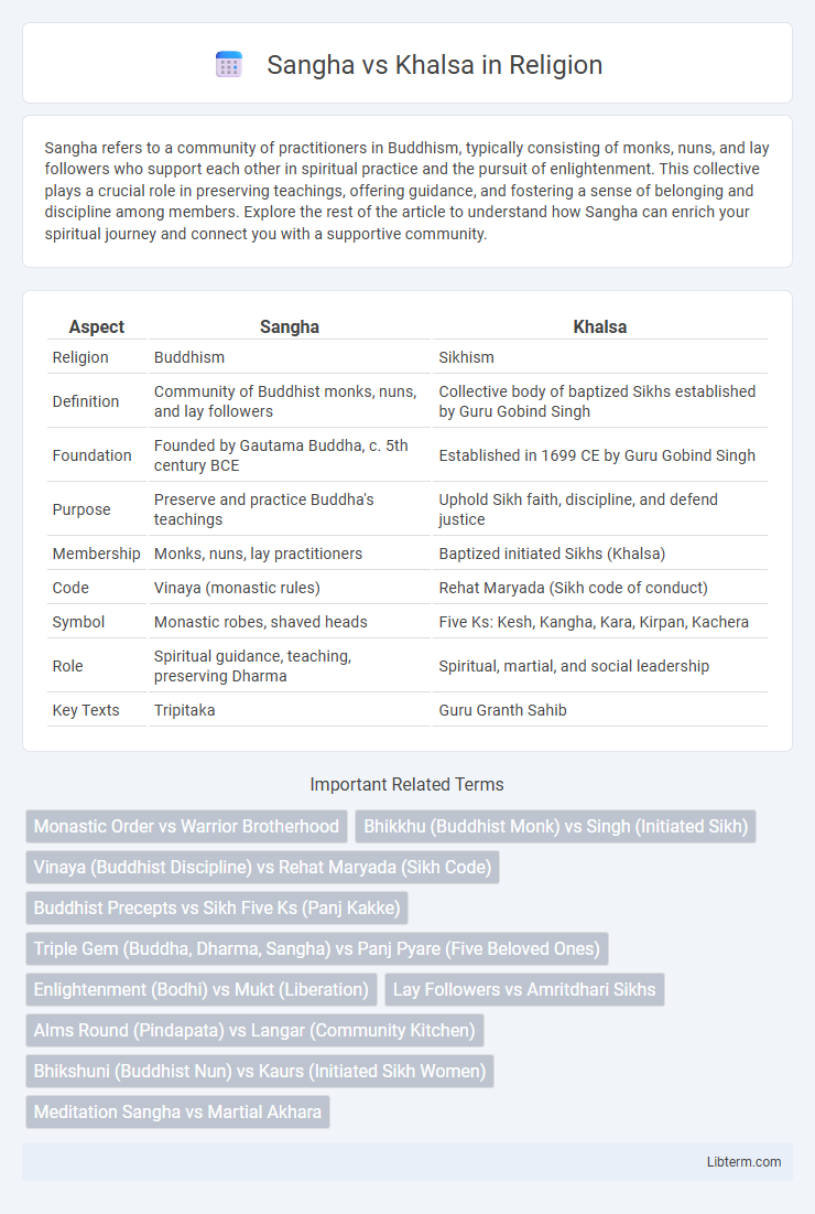 Khalsa vs Sangha in Religion - What is The Difference?