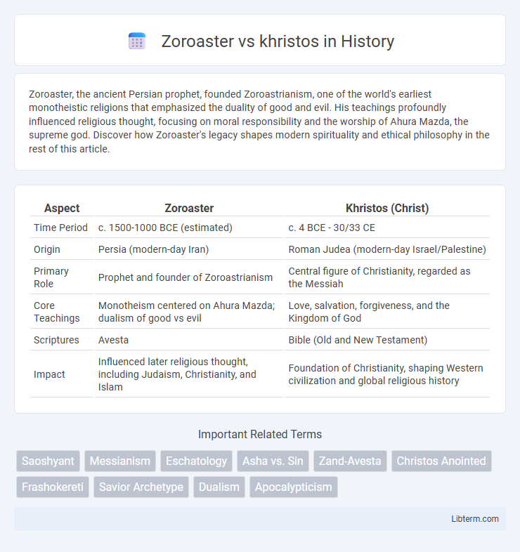 khristos vs Zoroaster in History - What is The Difference?