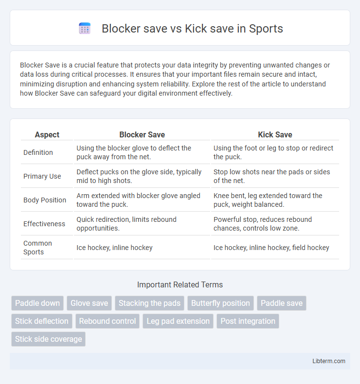 Kick save vs Blocker save in Sports - What is The Difference?