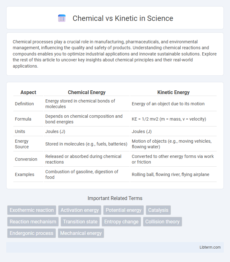 Kinetic vs Chemical in Science - What is The Difference?