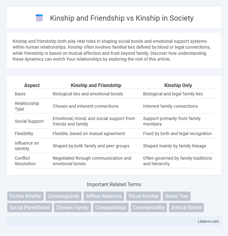 Kinship vs Kinship and Friendship in Society - What is The Difference?