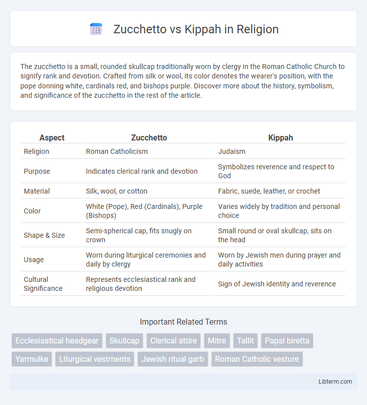 Kippah vs Zucchetto in Religion - What is The Difference?