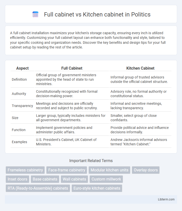 Kitchen cabinet vs Full cabinet in Politics - What is The Difference?