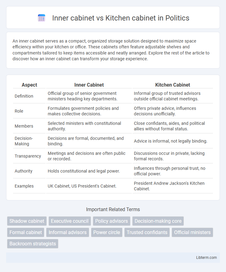 Kitchen cabinet vs Inner cabinet in Politics - What is The Difference?