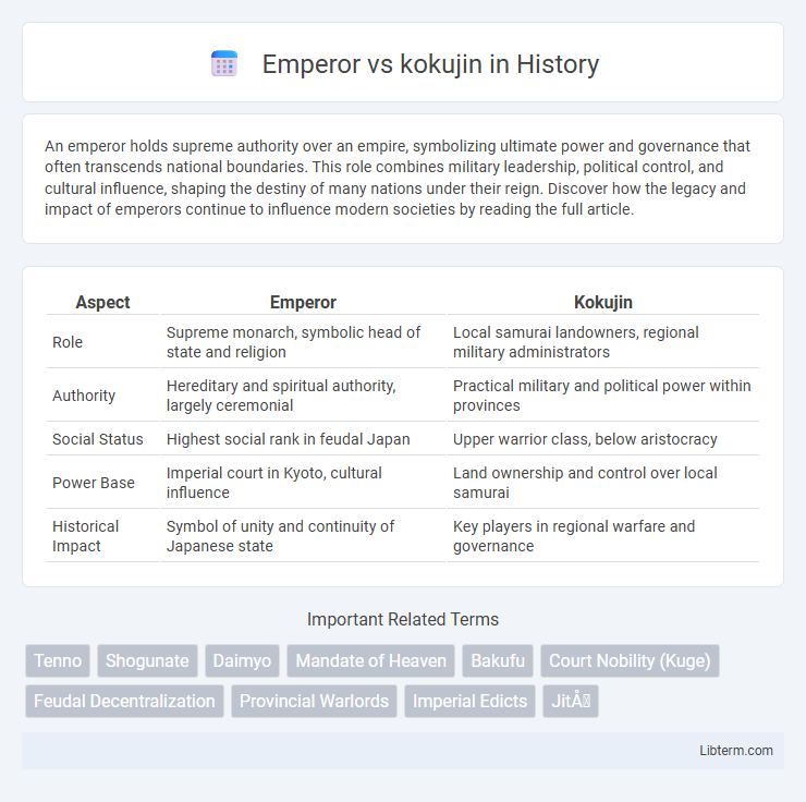 kokujin vs Emperor in History - What is The Difference?
