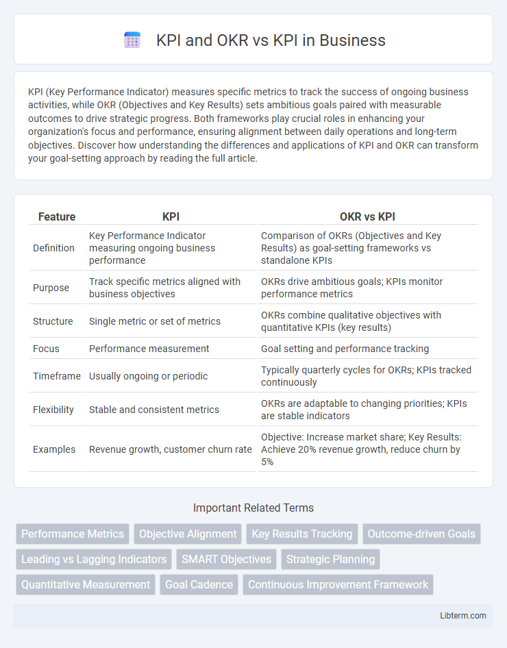 KPI vs KPI and OKR in Business - What is The Difference?