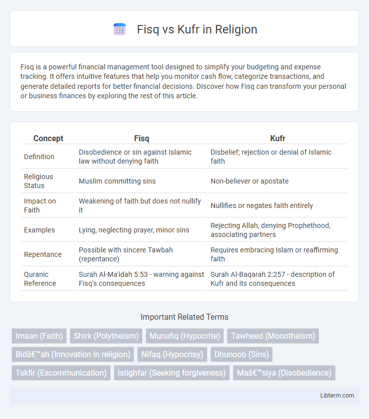 Kufr vs Fisq in Religion - What is The Difference?