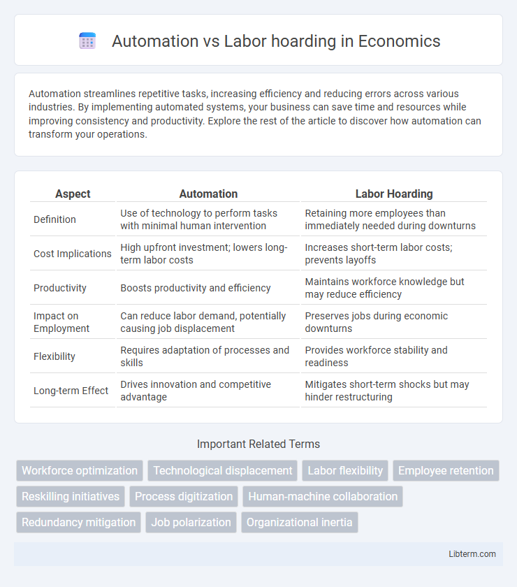 Labor hoarding vs Automation in Economics - What is The Difference?