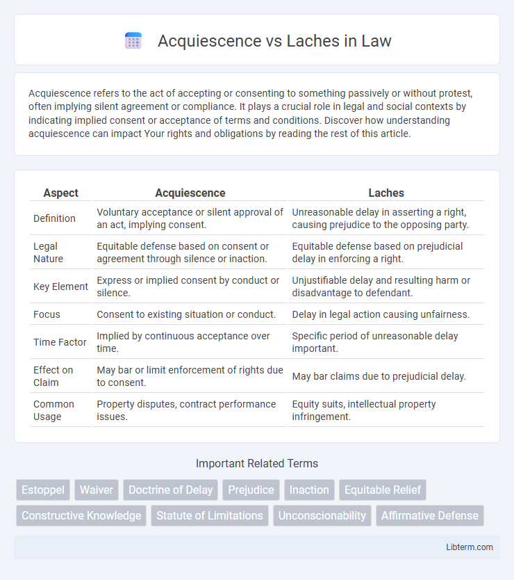 Laches vs Acquiescence in Law - What is The Difference?
