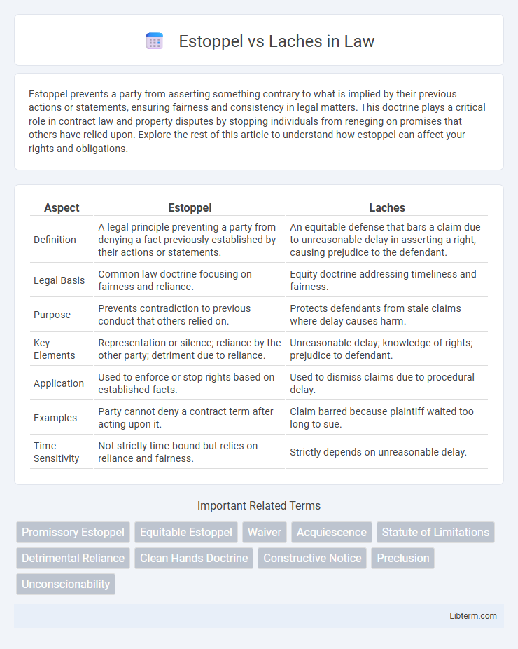 Laches vs Estoppel in Law - What is The Difference?