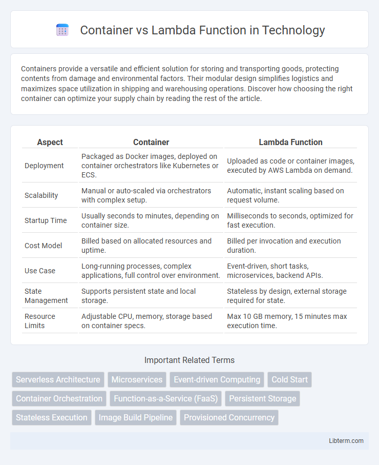 Lambda Function vs Container in Technology - What is The Difference?
