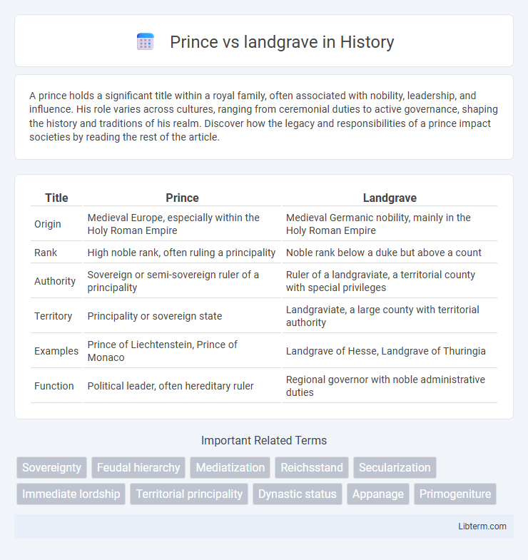 landgrave vs Prince in History - What is The Difference?