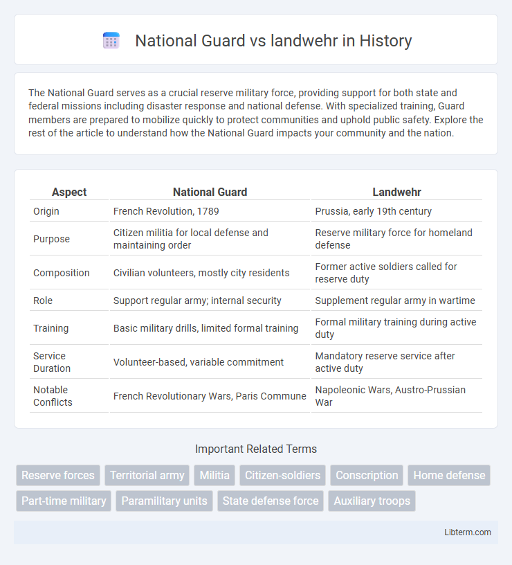 landwehr vs National Guard in History - What is The Difference?