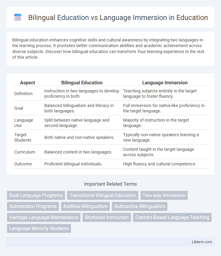 Language Immersion vs Bilingual Education in Education - What is The Difference?