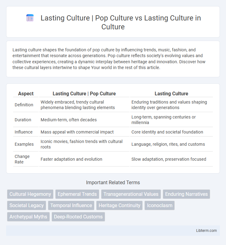 Lasting Culture vs Lasting Culture | Pop Culture in Culture - What is The Difference?