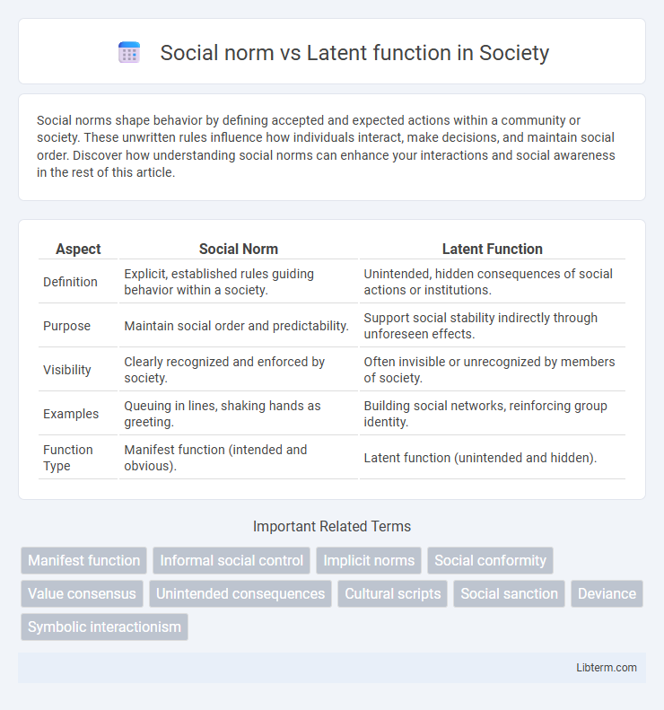 Latent function vs Social norm in Society - What is The Difference?