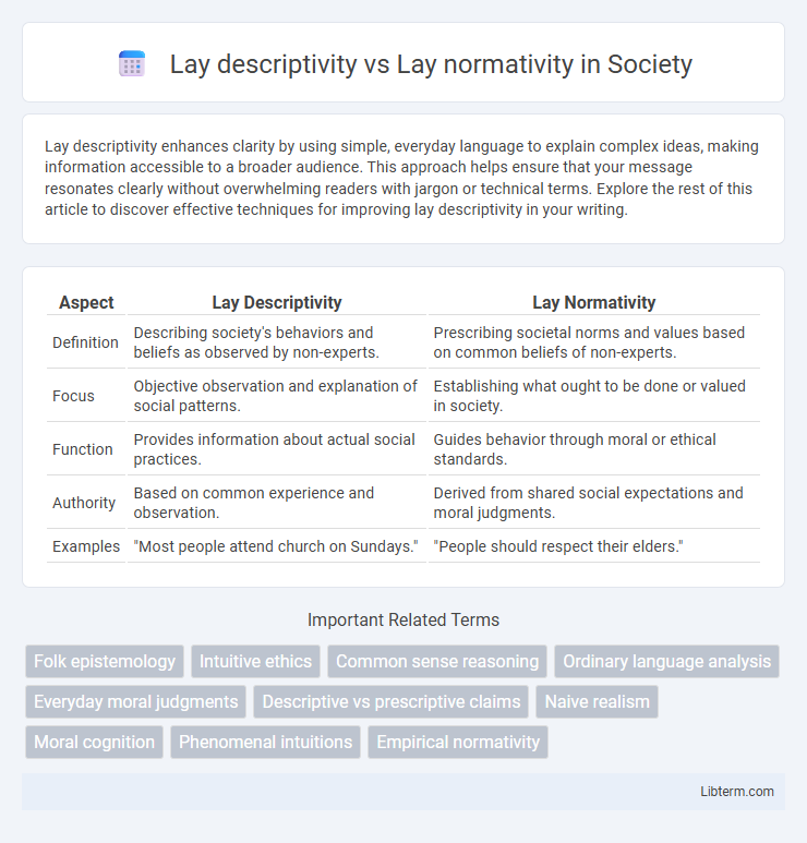 Lay normativity vs Lay descriptivity in Society - What is The Difference?