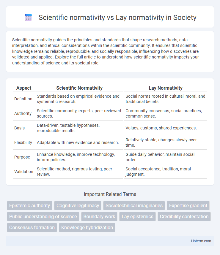 Lay normativity vs Scientific normativity in Society - What is The Difference?