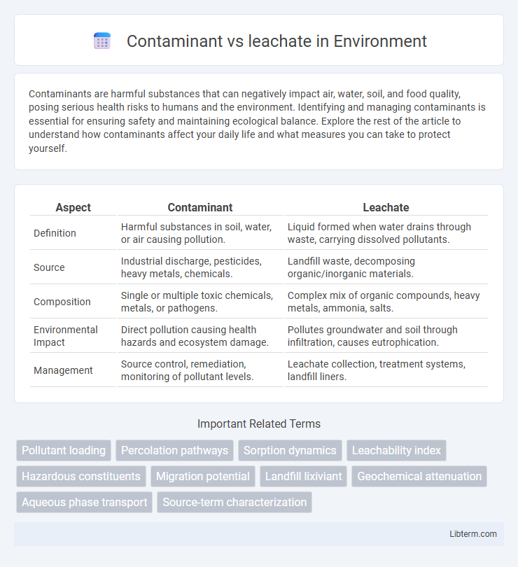 leachate vs Contaminant in Environment - What is The Difference?