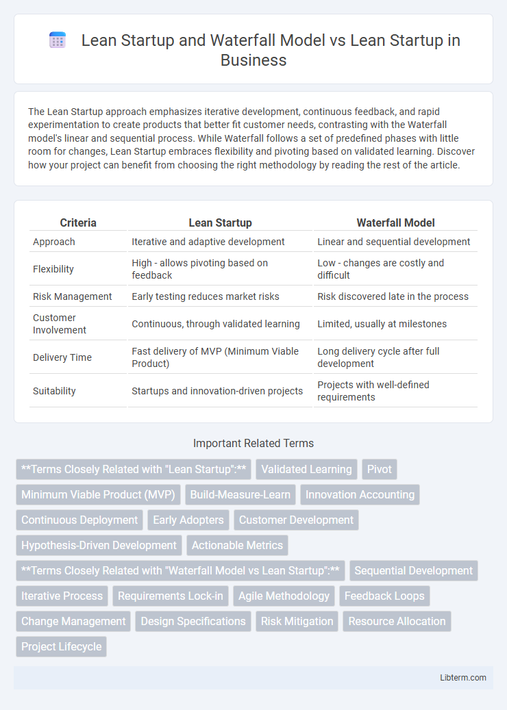 Lean Startup vs Lean Startup and Waterfall Model in Business - What is The Difference?