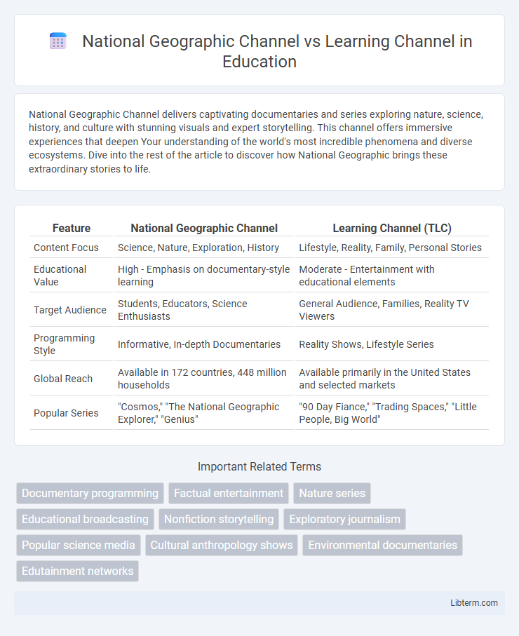 Learning Channel vs National Geographic Channel in Education - What is The Difference?