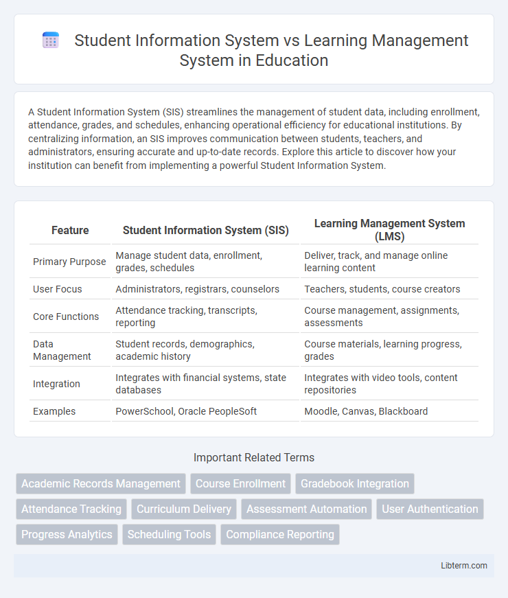 Learning Management System vs Student Information System in Education - What is The Difference?
